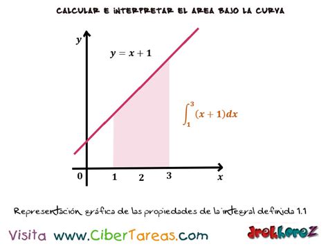 Sin Cabeza Herir Monetario Ejemplos De Integrales Definidas Escarpa