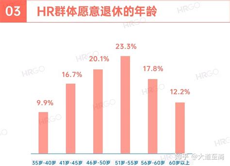 2022年，人力资源从业调研报告 知乎