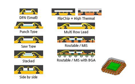 QFN Packaging Types Assembly And Benefits PCB COPY