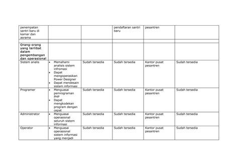 Identifikasi Dan Analisis Kebutuhan Ppt