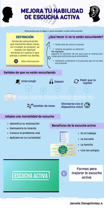 InfografÍa Mejora Tu Habilidad De Escucha Activa