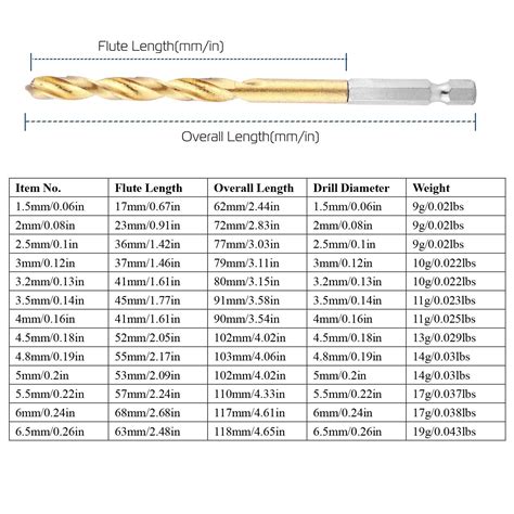 Pcs Twist Drill Bit Set Titanium Hex Shank Bits Kit High Speed Steel