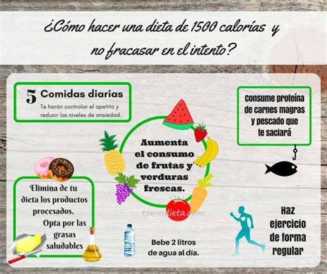 Menú Completo Para Una Dieta De 1500 Calorías Al Día ¡come Saludable