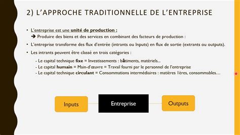 Management Des Organisations Chapitre Le Concept D Entreprise