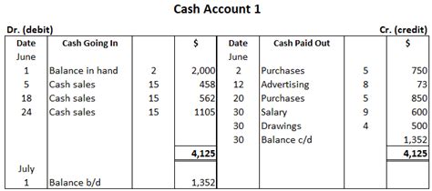 What Is A Cash Account Definition Setting Up Balancing