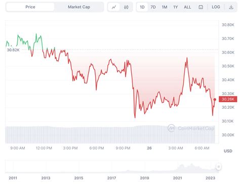 Precio Del Bitcoin Y Criptomonedas Lunes De Junio