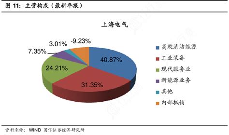 想请教下各位主营构成（最新年报）具体情况如何行行查行业研究数据库