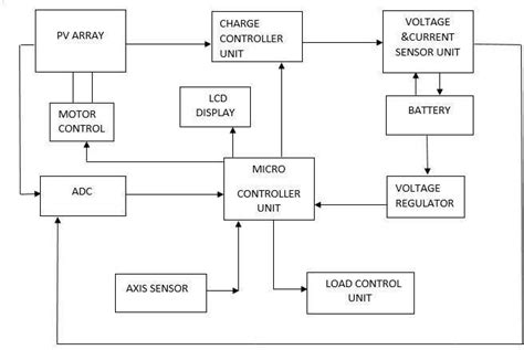 Block Diagram Of The Proposed System Download Scientific Diagram