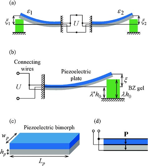 Electrically Coupled Piezoelectric Mems Actuated By Self Oscillating