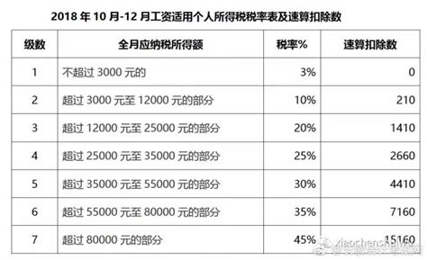 【个人所得税】个人所得税起征点多少、税率表、计算方法缴纳征收标准如何申报 华律网