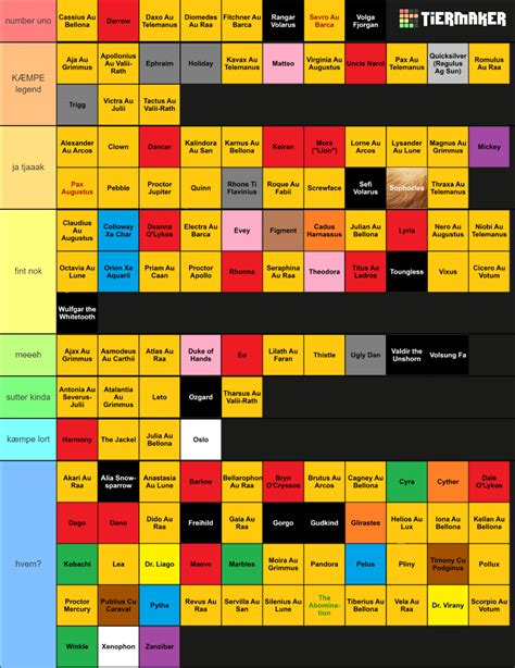 Red Rising Characters Tier List Community Rankings Tiermaker