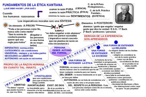 Cuadros Sinópticos Sobre Kant Filosofía Del Pensador De La Era Moderna Cuadro Comparativo