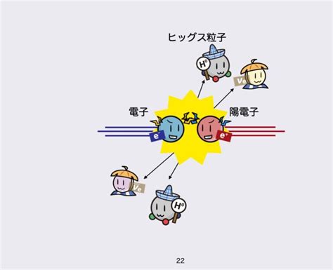 Ilcの物理学 ヒッグス粒子④ Ilc通信 ウェブマガジン