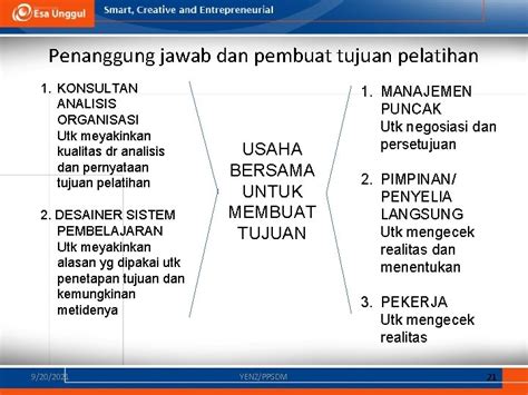 Penetapan Tujuan Sasaran Pelatihan Dan Pengembangan Sdm Pertemuan