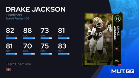 Drake Jackson Headliners 85 OVR Madden NFL 24 MUT GG