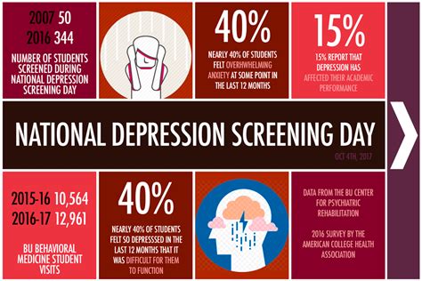 Depression Screening Day Is Tomorrow | BU Today | Boston University