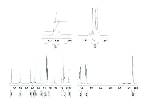 Mhz H Nmr Spectrum Of In Deuterated Acetone At C