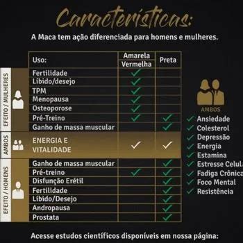 Maca Peruana Negra Boro Composi O E Benef Cios