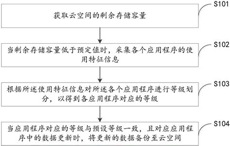 数据备份方法及装置与流程