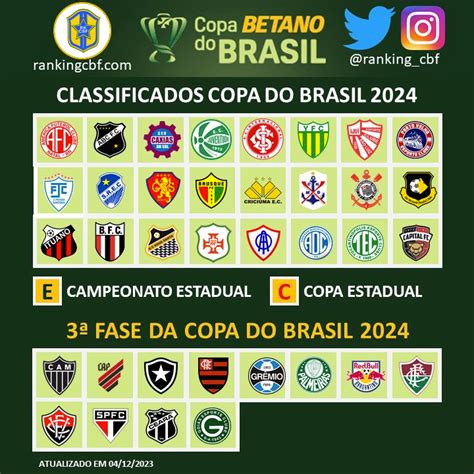 Potes Do Sorteio Da Fase Copa Do Brasil