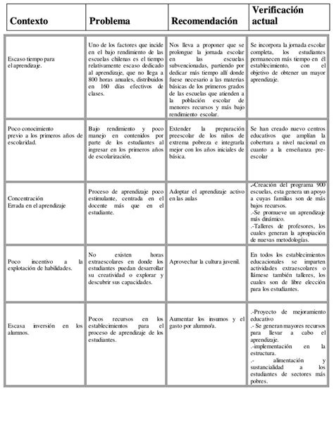 Cuadro Comparativo Sobre El Informe Brunner