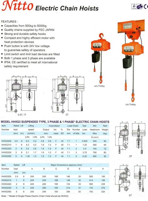 Electric Chain Hoist PT CAKRA ADJI GUNUNG