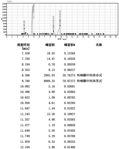 一种有机胺盐催化合成34 二羟基 25 己二酮的方法与流程