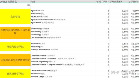 马来西亚公立大学 博特拉 知乎