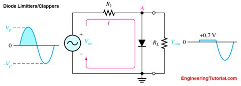 Diode Limitersclippers Operation Engineering Tutorial