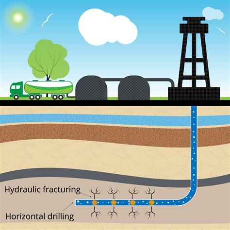 Natural Gas — Lesson Science State Board Class 8