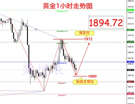 楚悦辰：1015黄金行情分析及操作建议 知乎