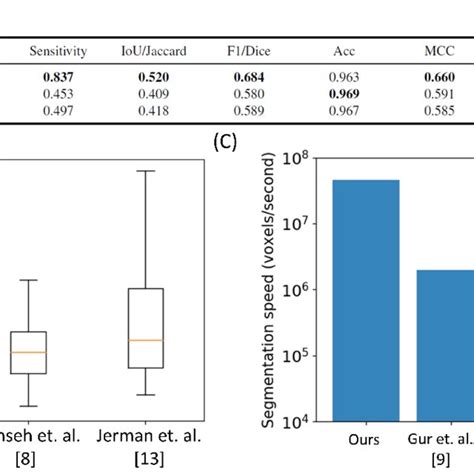 Quantitative Evaluation Of Segmentation Performance Download