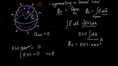 Electric Field Due To A Conducting Sphere Youtube