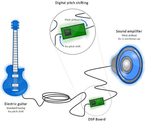 Guitar Pitch Shifter - Introduction