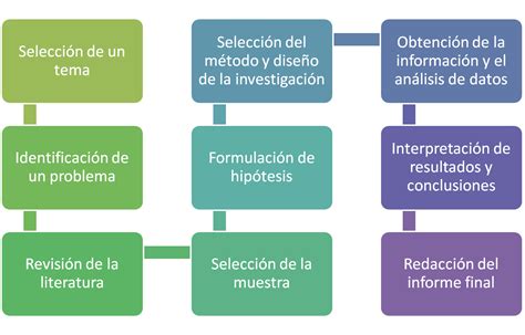 Fases De La Investigaci N Cuantitativa Note