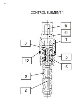 Pompe hydraulique tête abattage valve de commande 9992082 Cuoq