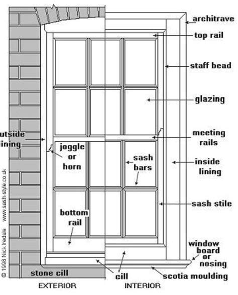 Everything You Need To Know About Sash Windows