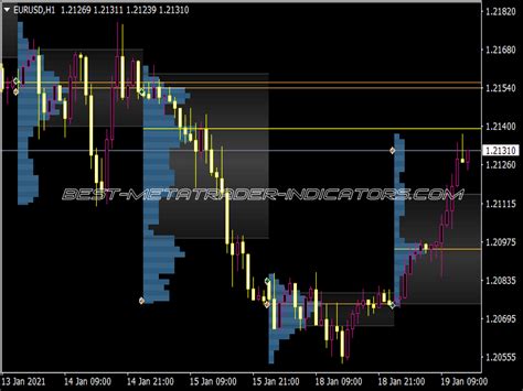 Market Profile Indicator Mql4 ⋆ Top Mt4 Indicators Mq4 Or Ex4 ⋆