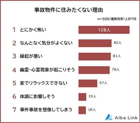 日本人真的敢住凶宅吗？ 日本通