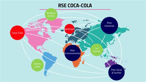 RSE COCA COLA by Léa claverie on Prezi