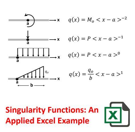 Singularity Functions Beam - The Best Picture Of Beam