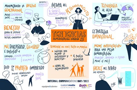 Estrategias De Comunicaci N Interna Efectivas En La Transformaci N