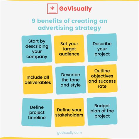 9 Steps Of Creating An Advertising Strategy With A Creative Plan