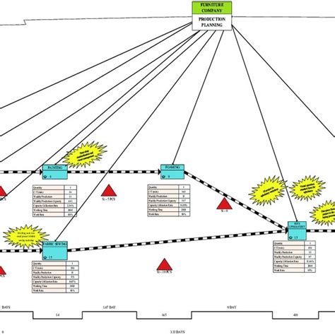 Gst Current State Value Stream Map Download Scientific Diagram