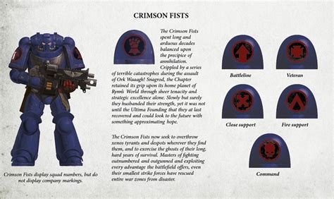 Warhammer 40k Best Space Marine Paint Schemes For Beginners Bell Of