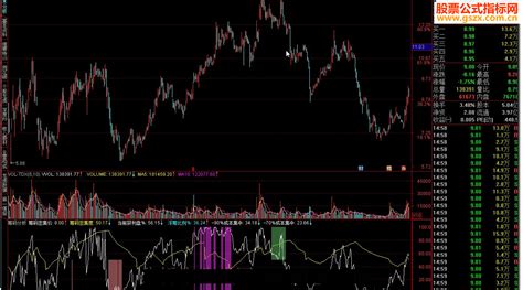 通达信筹码分析指标公式 通达信公式 公式网