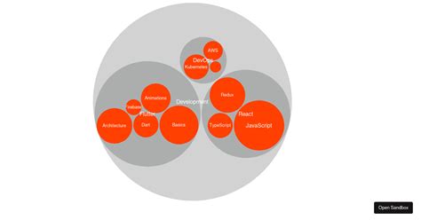 React Bubble Chart Examples CodeSandbox