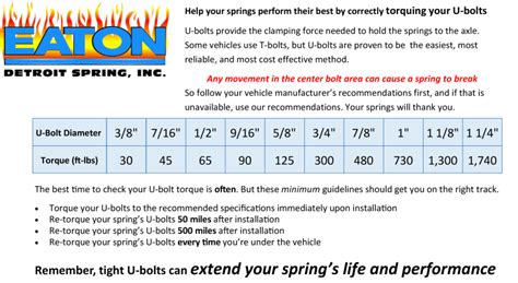 Torque Your Leaf Springs U Bolts Properly Eaton Detroit Spring