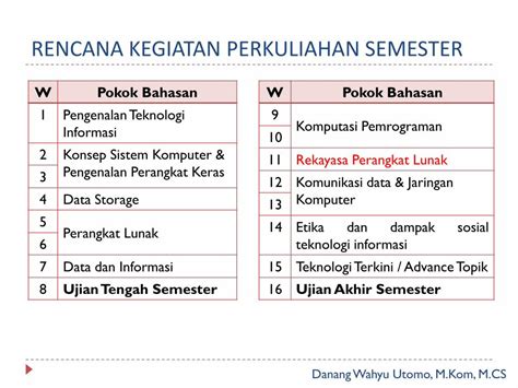 Pdf Rekayasa Perangkat Lunak Eprints Dinus Ac Ideprints Dinus Ac Id