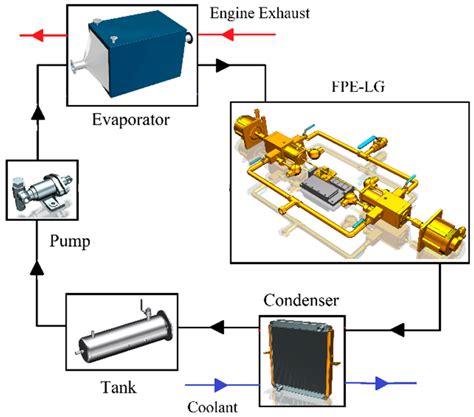 Energies Free Full Text Preliminary Development Of A Free Piston